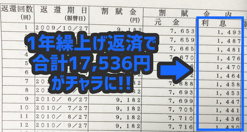 新卒は奨学金をすぐ返すと損 返済先延ばしで利息もチャラにしよう もちろん合法 公務員専門fp